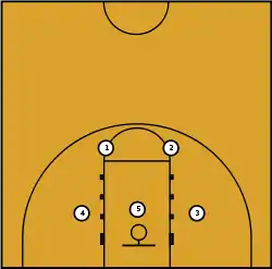 A diagram of a two–three zone defense