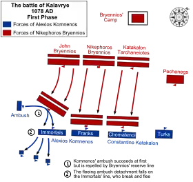 Graphic illustrating dispositions and movements of the two opposing armies