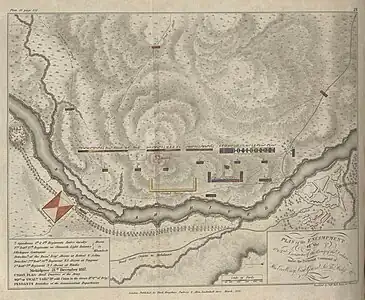 Plan of the encampment at Mahidpur, 21 December 1817