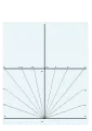 The completed dial plate for 52°N. Bedos de Celles (1790)