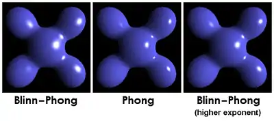 Visual comparison: Blinn–Phong highlights are larger than Phong with the same exponent, but by lowering the exponent, they can become nearly equivalent.