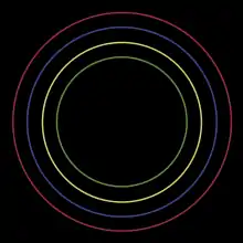 Album cover showing four thin circles within each other, coloured red, blue, yellow and green leading inwards, on a black background.