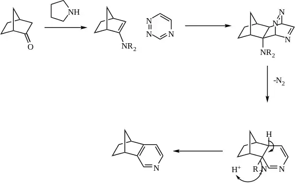 Mechanism Boger Pyridine Synthesis