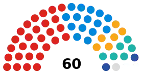 Bolton Borough Council composition