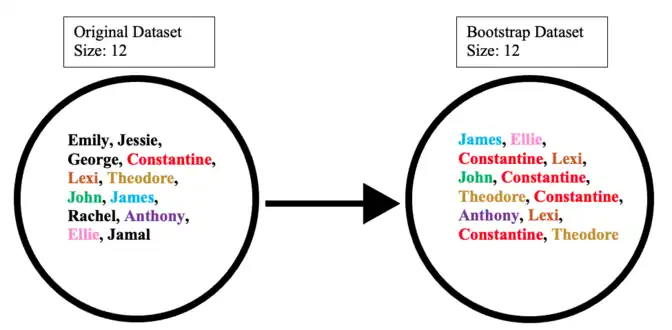 Bootstrap Example