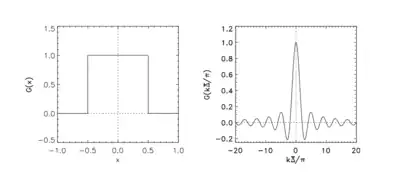 Box filtering operation