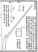 A breech loading matchlock from the Shenqipu