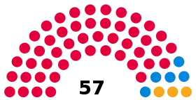 Brent Council composition