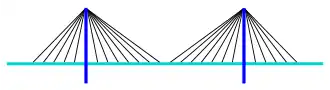 Cable-stayed bridge, fan design