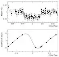 Brightness «Dip» and Velocity Variations of OGLE-TR-122.