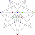 The chromatic number of the Brinkmann graph is 4.