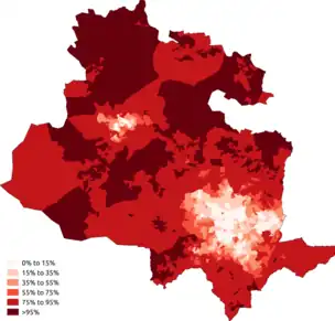 White-British