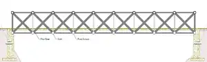 Interior structure of a covered bridge utilizing a Brown Truss structure. Diagram, white members are tension elements and may not be present