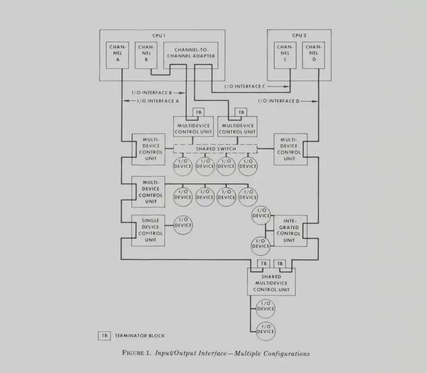 Cabling schematic of a complex computer system using bus and tag cabling