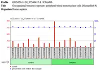 CXorf66 Protein Presence in Peripheral Blood Mononuclear Cells