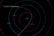 Diagram of the comet's nearly parabolic orbit