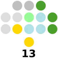 Cagayan Provincial Board composition