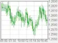 Candlestick chart