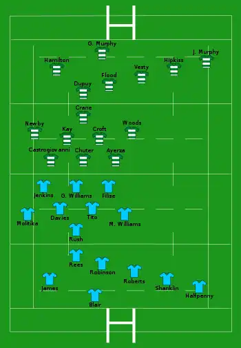 Diagram showing the team line-ups