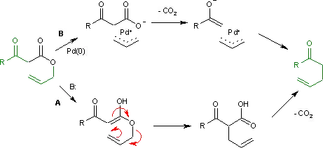 reaction mechanism