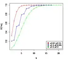 Plot of the Hermite CDF