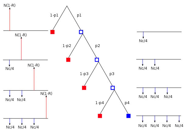 Cashflows for a Credit Default Swap.