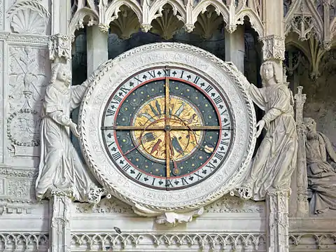 Clockface