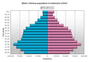 A two-sided horizontal bar graph. Bars on the left are colored blue; bars on the right are colored pink.