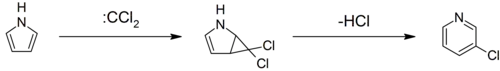 Ciamician–Dennstedt Rearrangement