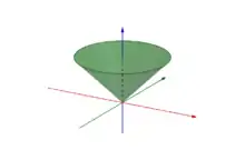 convex cone circular pyramid