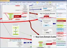 NDepend Dependency Graph