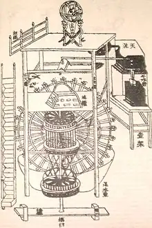 A diagram of the interior of a clocktower. The clock mechanism has several large gears, however it is not apparent how they would receive stimulus to move.