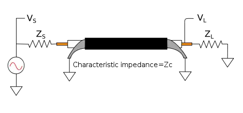 Schematic diagram of coaxial cable