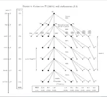 Coclass2TreeQType33