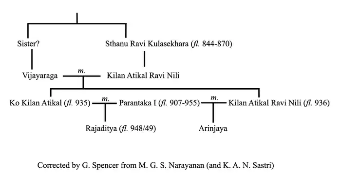 Cola-Cera Perumal relations (c. 9th-10th centuries AD)