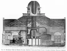 Cutaway diagram of the powerhouse, 1895