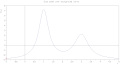 Animated marker over a 2D plot