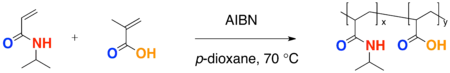 Copolymerization Synthesis of PNIPA