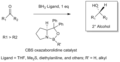 The CBS reduction