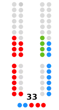 Castilla-La Mancha