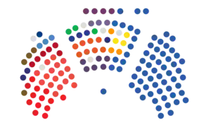 Distribution of seats in the Parliament for each political group