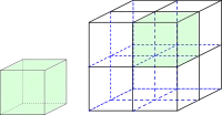 When scaling in three dimensions, the effect of the change is cubed.