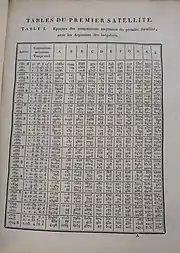 Excerpt from an 1817 copy of "Tables écliptiques des satellites de Jupiter"