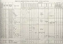 Diagram for the computation by the Engine of the Numbers of Bernoulli