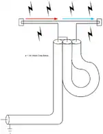 A folded dipole (300 Ω) to coax (75 Ω) 4:1 halfwave balun