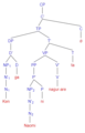 Direct passive voice phrase structure tree