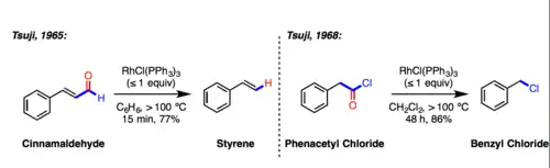 Discovery of Tsuji–Wilkinson