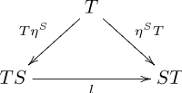 Distributive law monads unit1