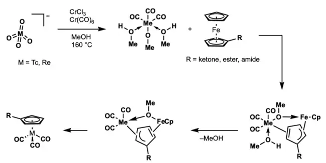 Double-ligand-transfer mechanism