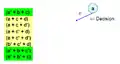 Make a decision, variable a = False (0), thus green clauses becomes True